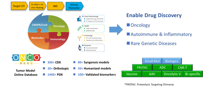 progress and challenges in tumor vaccine development 13 Cancer Vaccine Article Figure 14