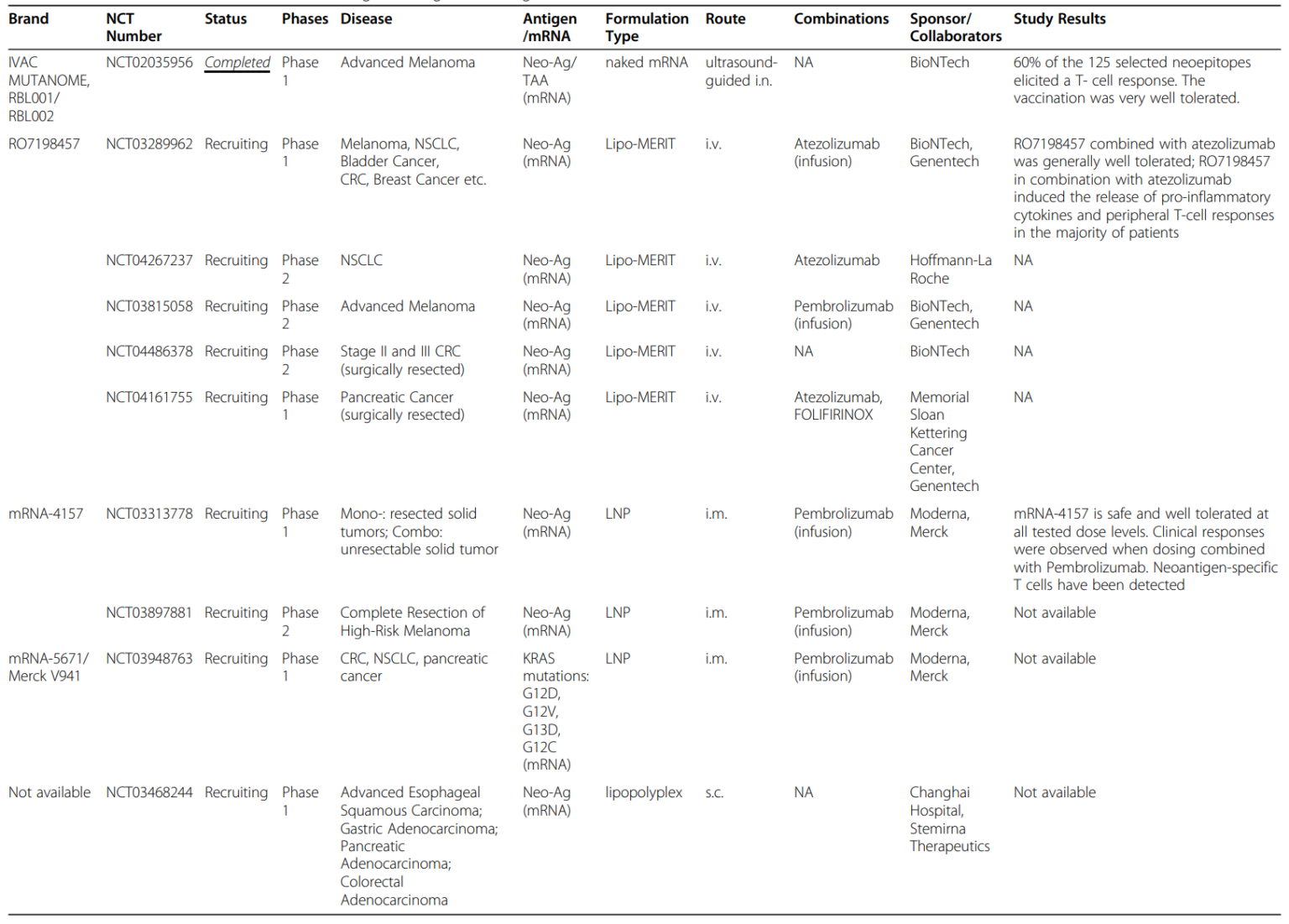 progress and challenges in tumor vaccine development 4 Cancer Vaccine Article Screenshot Figure 4