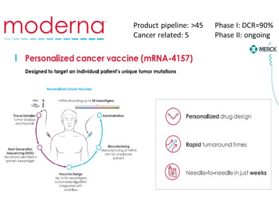 progress and challenges in tumor vaccine development 5 Cancer Vaccine Article Figure 6