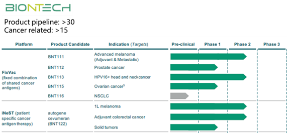 progress and challenges in tumor vaccine development 6 Cancer Vaccine Article Figure 7