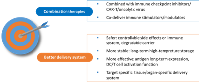 progress and challenges in tumor vaccine development 8 Cancer Vaccine Article Figure 9