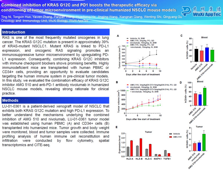 kras g12d inhibitor-induced resistant tumor models 3 Sitc 2023 Poster Kras For Resources Page