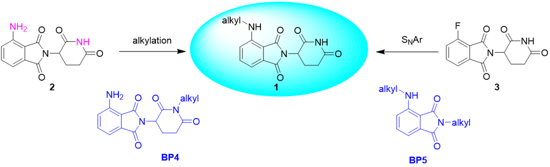 Protac Synthesis