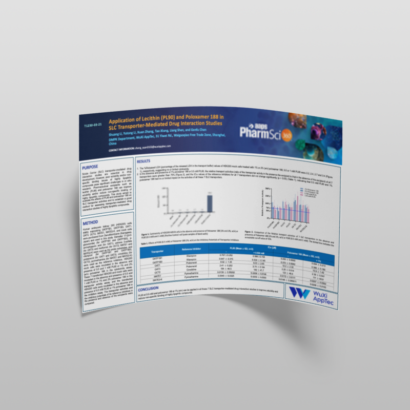 Application Of Lecithin Pl90 And Poloxamer 188 In Slc Transporter Mediated Drug Interaction Studies