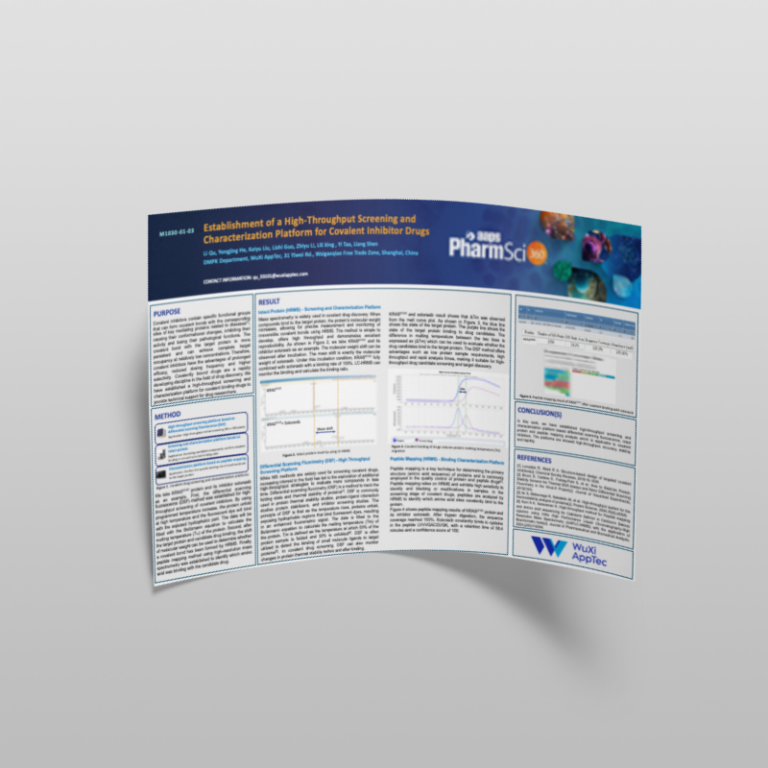hit finding 4 Establishment Of A High Throughput Screening And Characterization Platform For Covalent Inhibitor Drugs