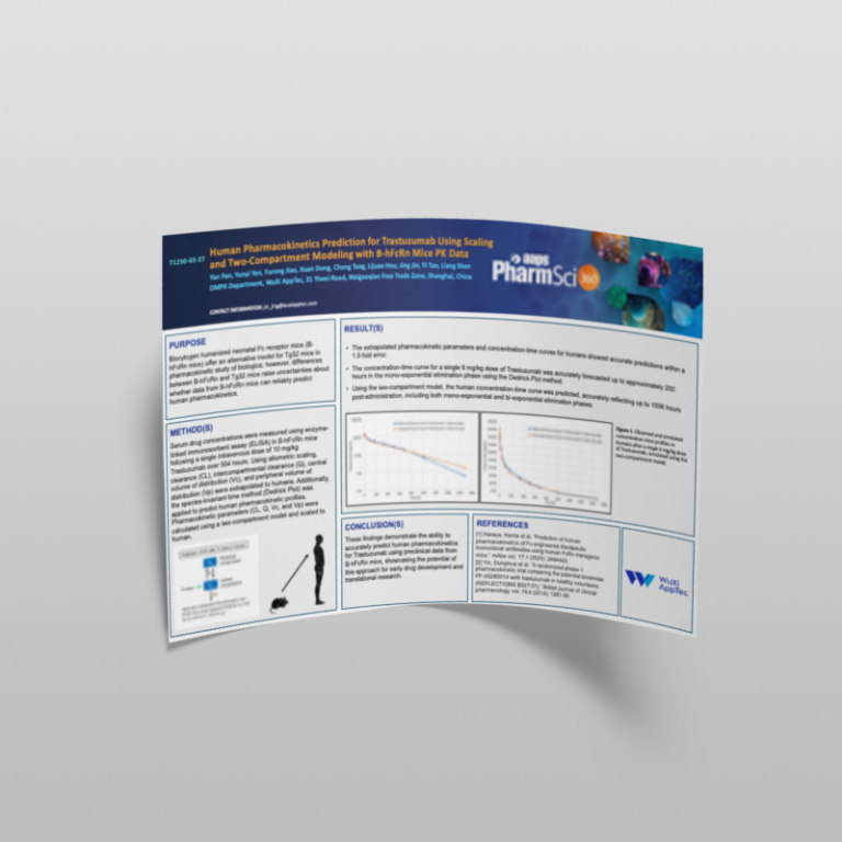 Human Pharmacokinetics Prediction For Trastuzumab Using Scaling And Two Compartment Modeling With B Hfcrn Mice Pk Data