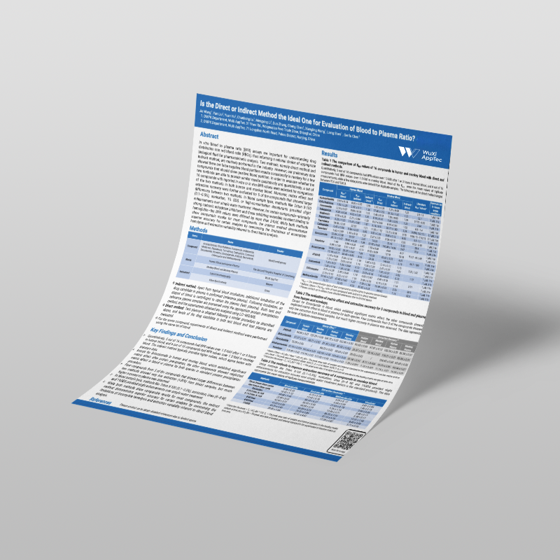 Is The Direct Or Indirect Method The Ideal One For Evaluation Of Blood To Plasma Ratio Newlogo