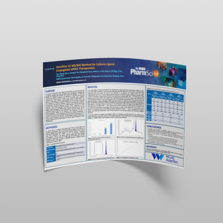 Sensitive Lc Msms Method For Cationic Ligand Conjugated Sirna Therapeutics