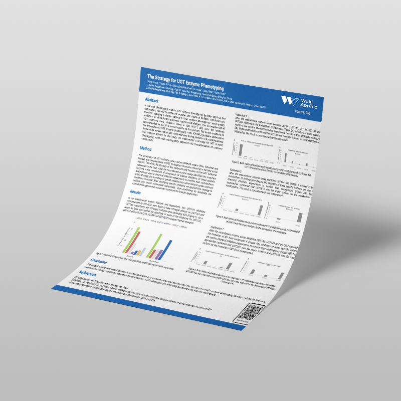 The Strategy For Ugt Enzyme Phenotyping Newlogo