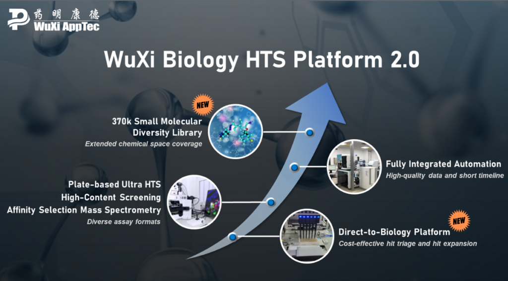 wuxi biology hts platform 2.0 launch 2 Hts 2.0 Platform Launch May 2025