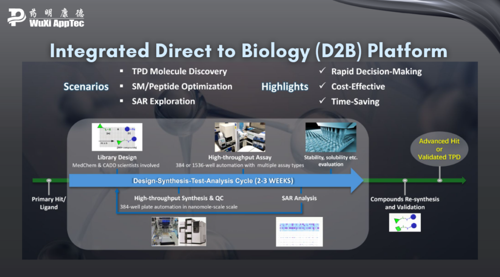 integrated direct-to-biology (d2b) platform 2 D2B Direct To Biology Platform Launch