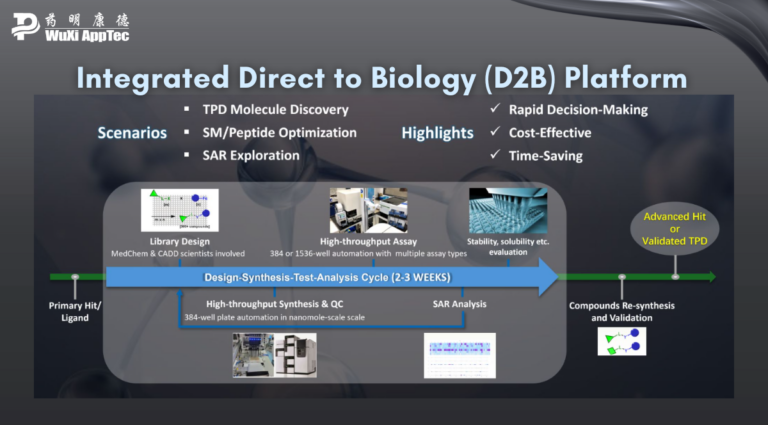 advanced screening methods for better drug targets 8 News D2B Direct To Biology Platform V3