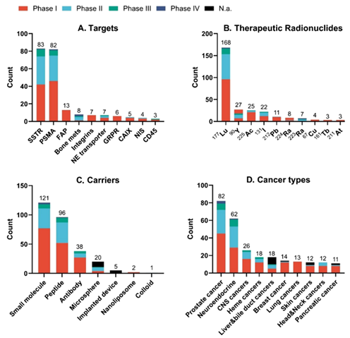 Figure 2_Blog_Rdc Article 