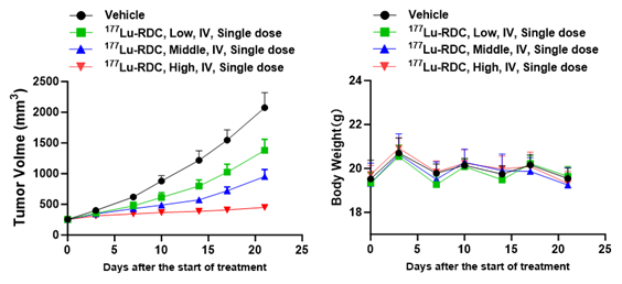 Figure 6_Blog_Rdc Article For Website 