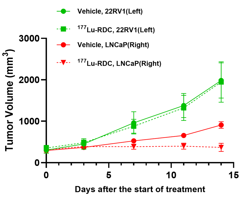 Figure 8_Blog_Rdc Article For Website 