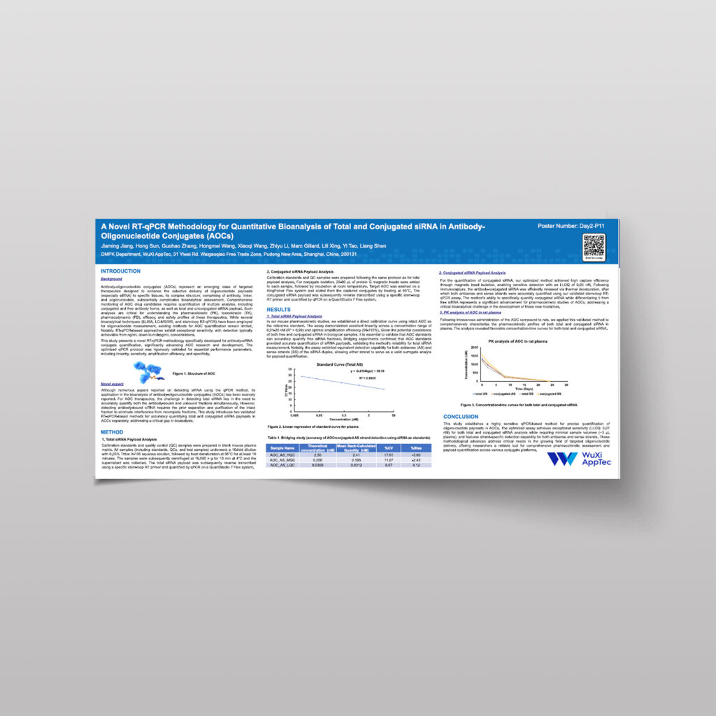 Wrib 2026 Poster A Novel Rt Qpcr Methodology