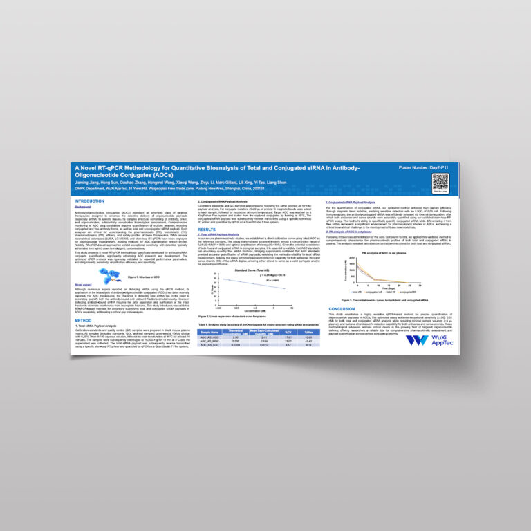 Wrib 2026 Poster A Novel Rt Qpcr Methodology