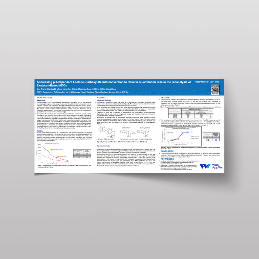 Wrib 2026 Poster Addressing Ph Dependent Lactonecarboxylate