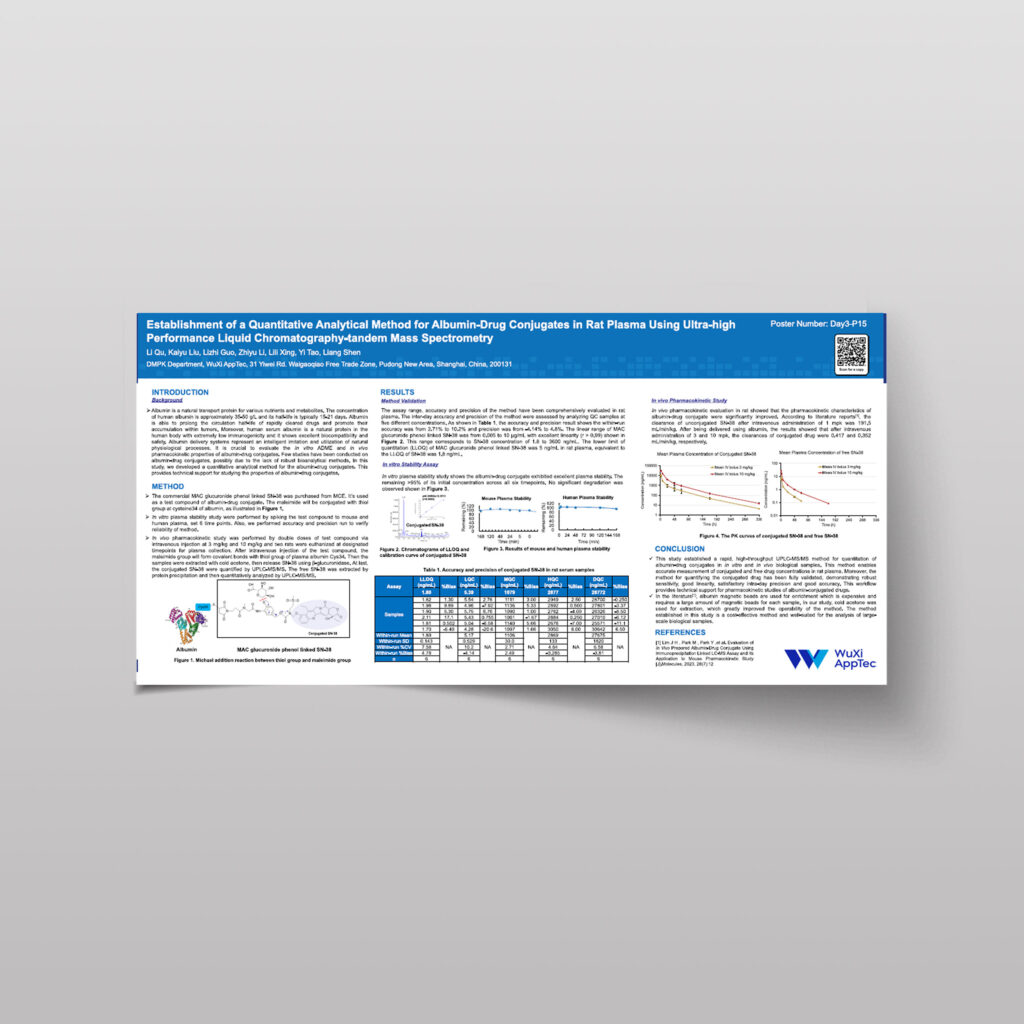 Wrib 2026 Poster Establishment Of A Quantitative Analytical Method