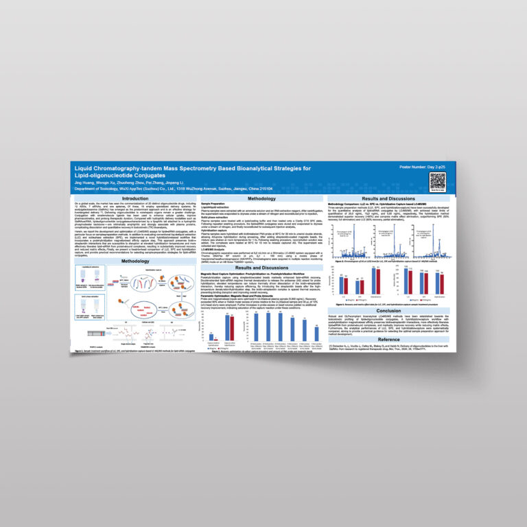 Wrib 2026 Poster Liquid Chromatography Tandem Mass Spectrometry