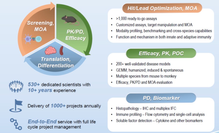 psoriasis: pathogenesis, treatment, and evolving disease models 4 Figure 2 Psoriasis Blog