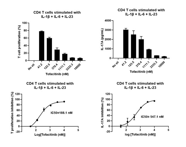 psoriasis: pathogenesis, treatment, and evolving disease models 5 Figure 3 Psoriasis Blog