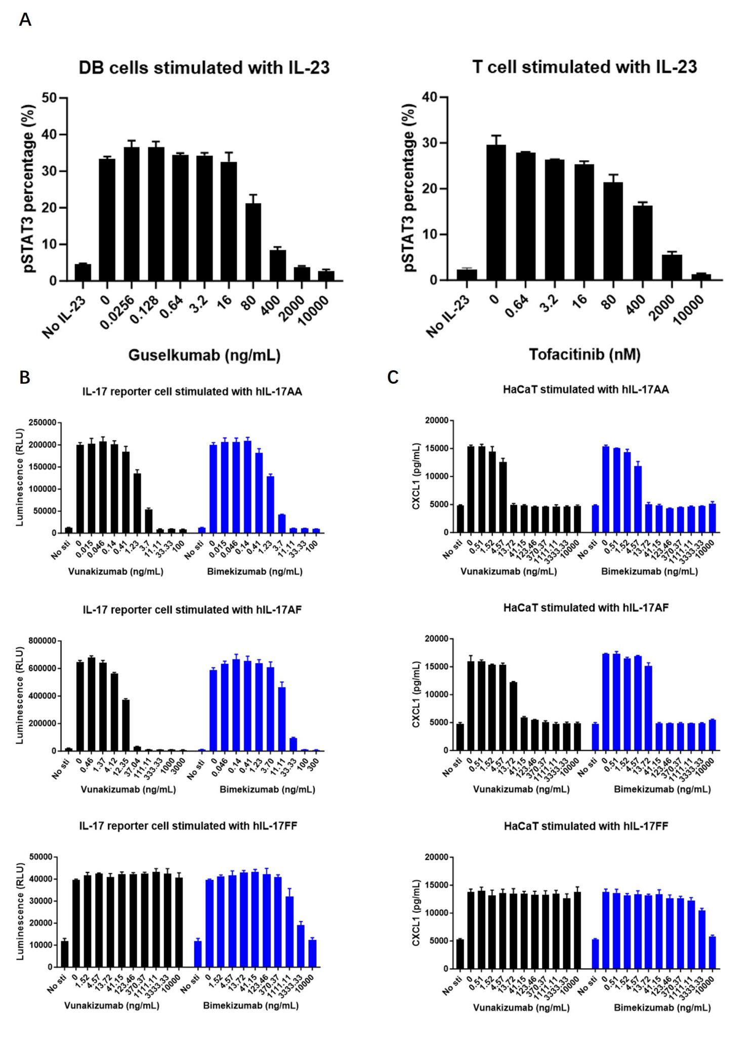 psoriasis: pathogenesis, treatment, and evolving disease models 8 Figure 6 Psoriasis Blog