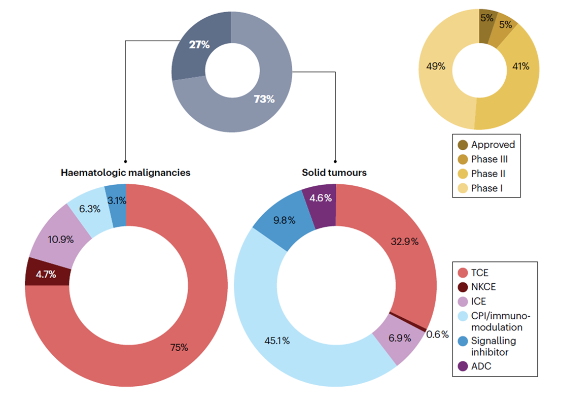 r&d strategies for t cell engager drugs 5 Figure-3_Blog_Tce-Drugs-And-Strategies