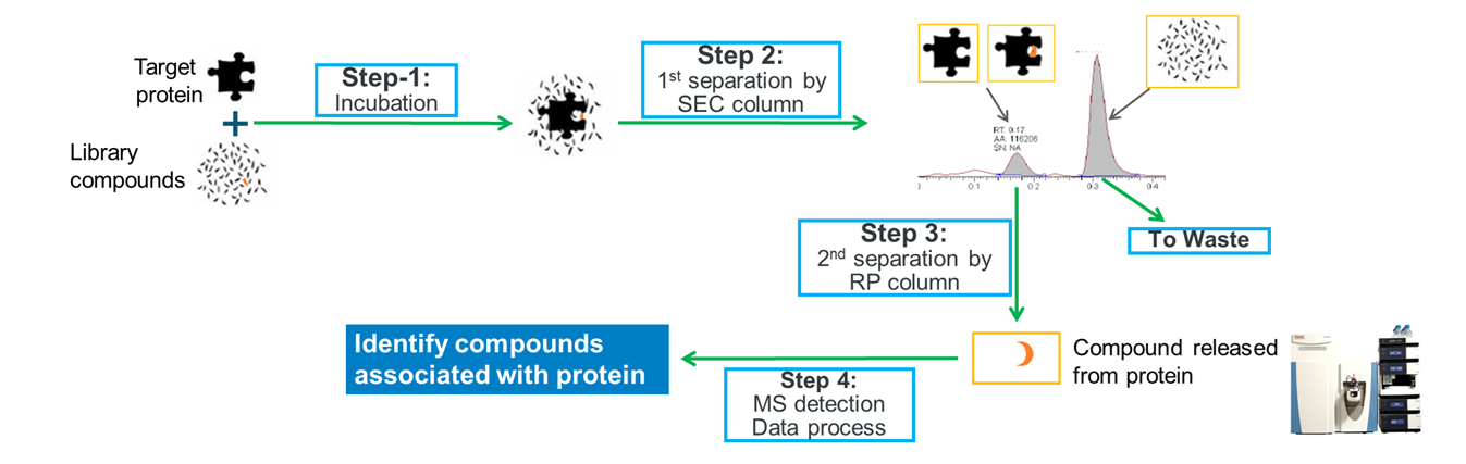 advanced screening methods for better drug targets 2 Target Discovery Blog Figure 1