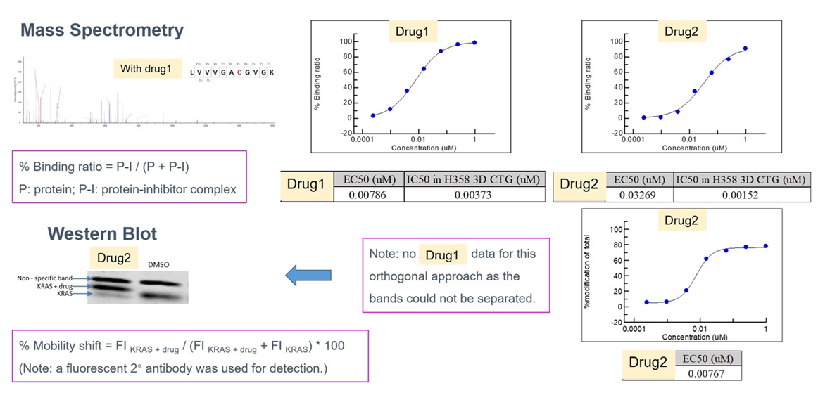 advanced screening methods for better drug targets 3 Figure-2-Blog_Target-Discovery_Based-On-January-2026-Webinar-With-Gen