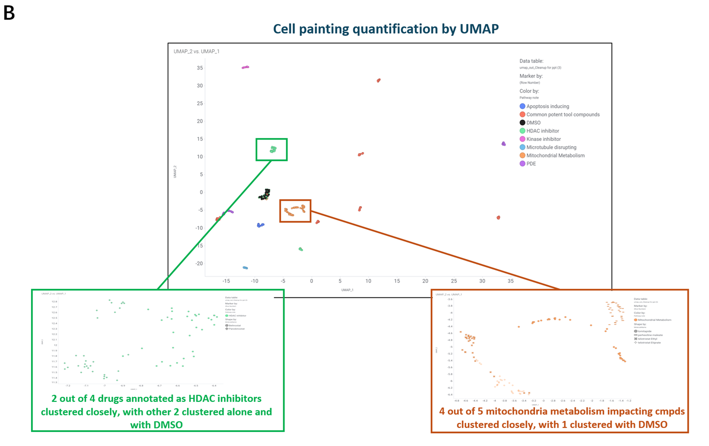 advanced screening methods for better drug targets 6 Figure-4B_Blog_Target-Discovery_Based-On-January-2026-Webinar-With-Gen