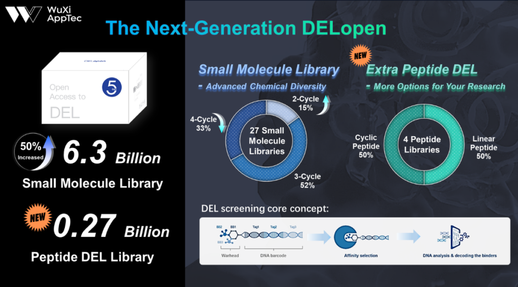 Done News Promotion Delopen Gen5 Kit April 2026