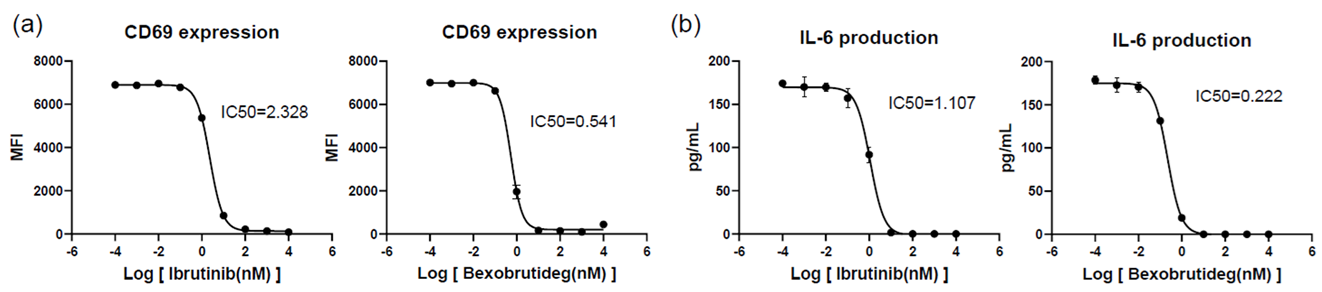 short-term mouse model to accelerate sle drug discovery 4 Diagrams
