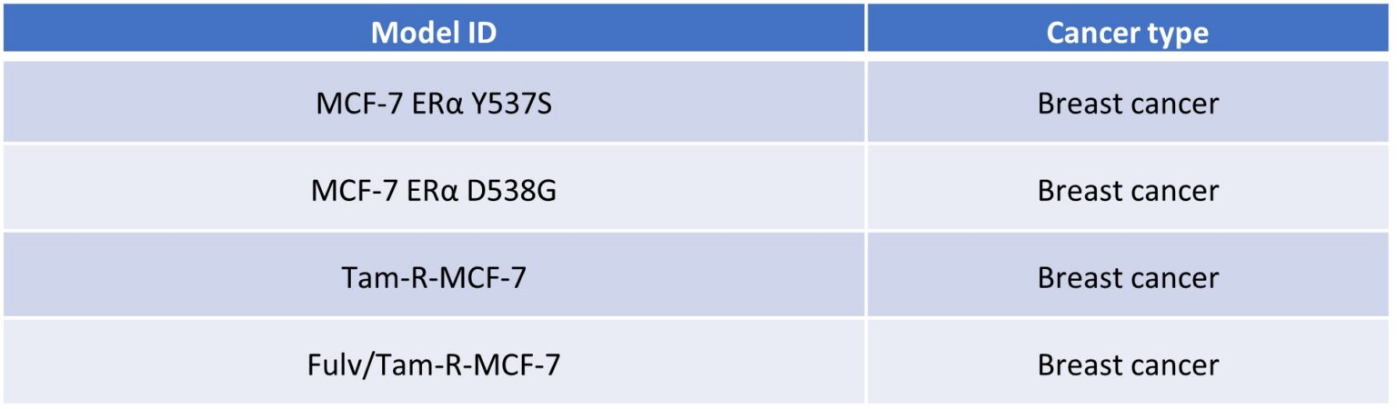 targeting er mutations and drug resistance 8 Table 1 Er Blog