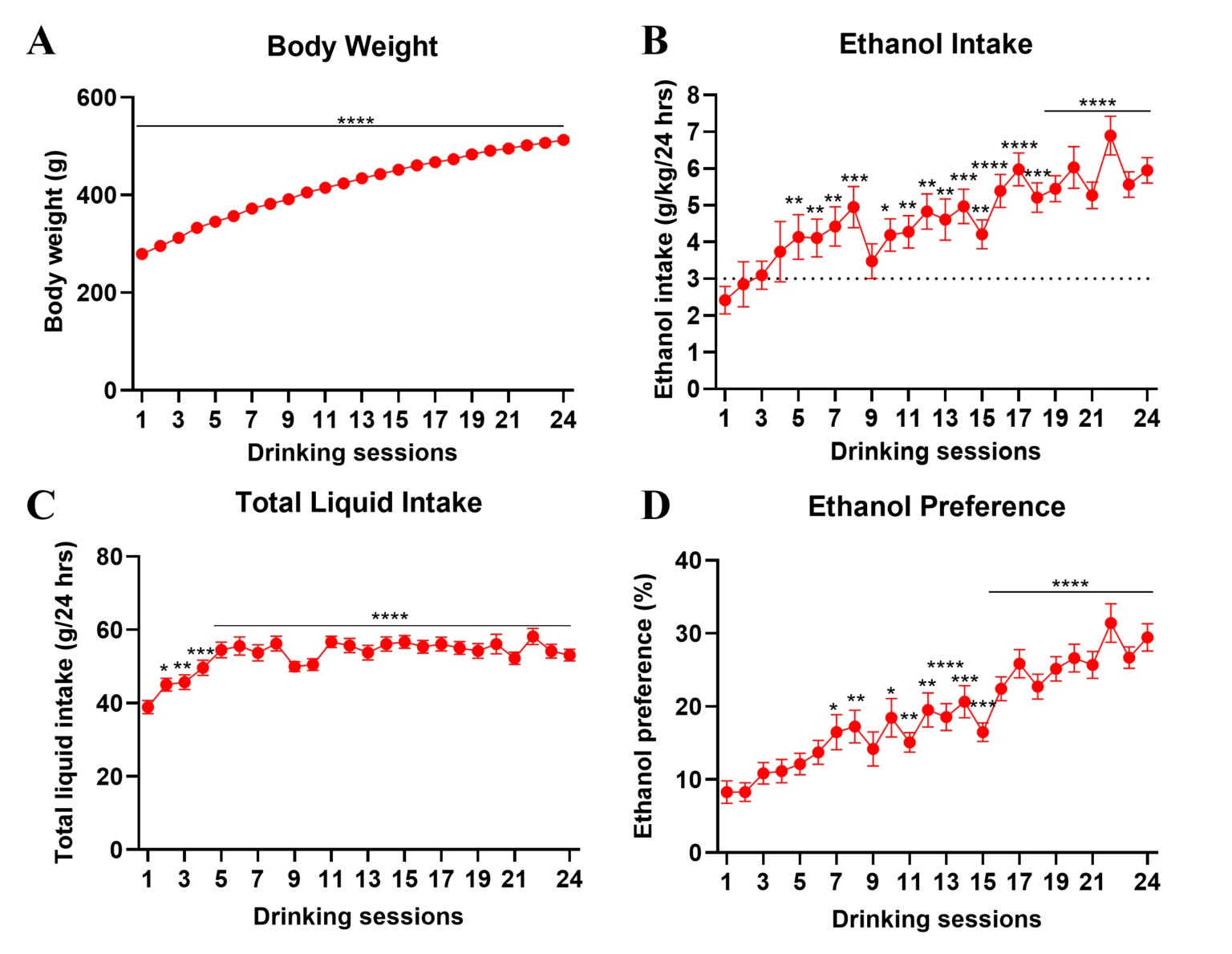 semaglutide in substance use disorders: addiction models 5 Figure 3 Addiction Blog