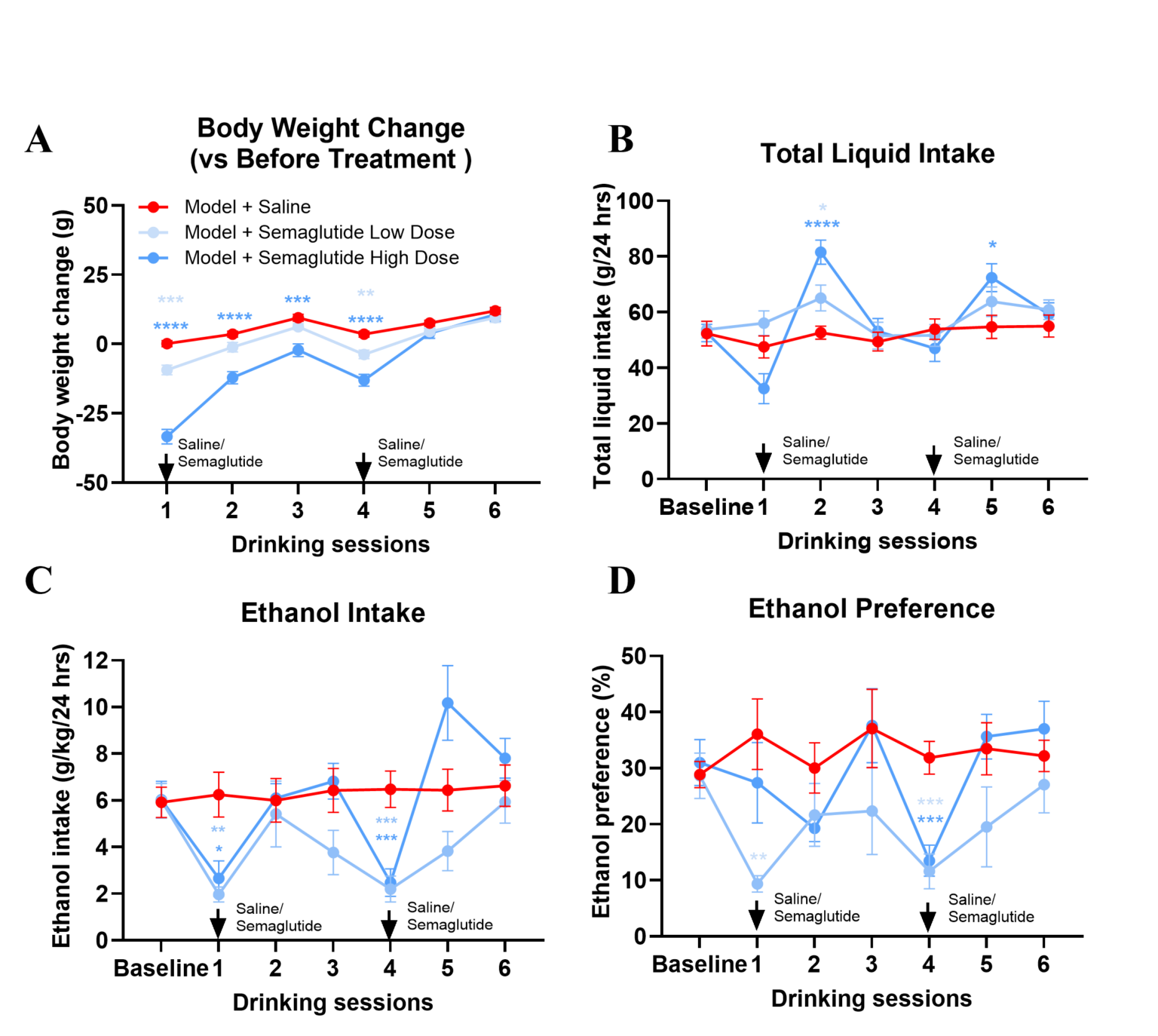 semaglutide in substance use disorders: addiction models 6 Figure 4, Addiction Model