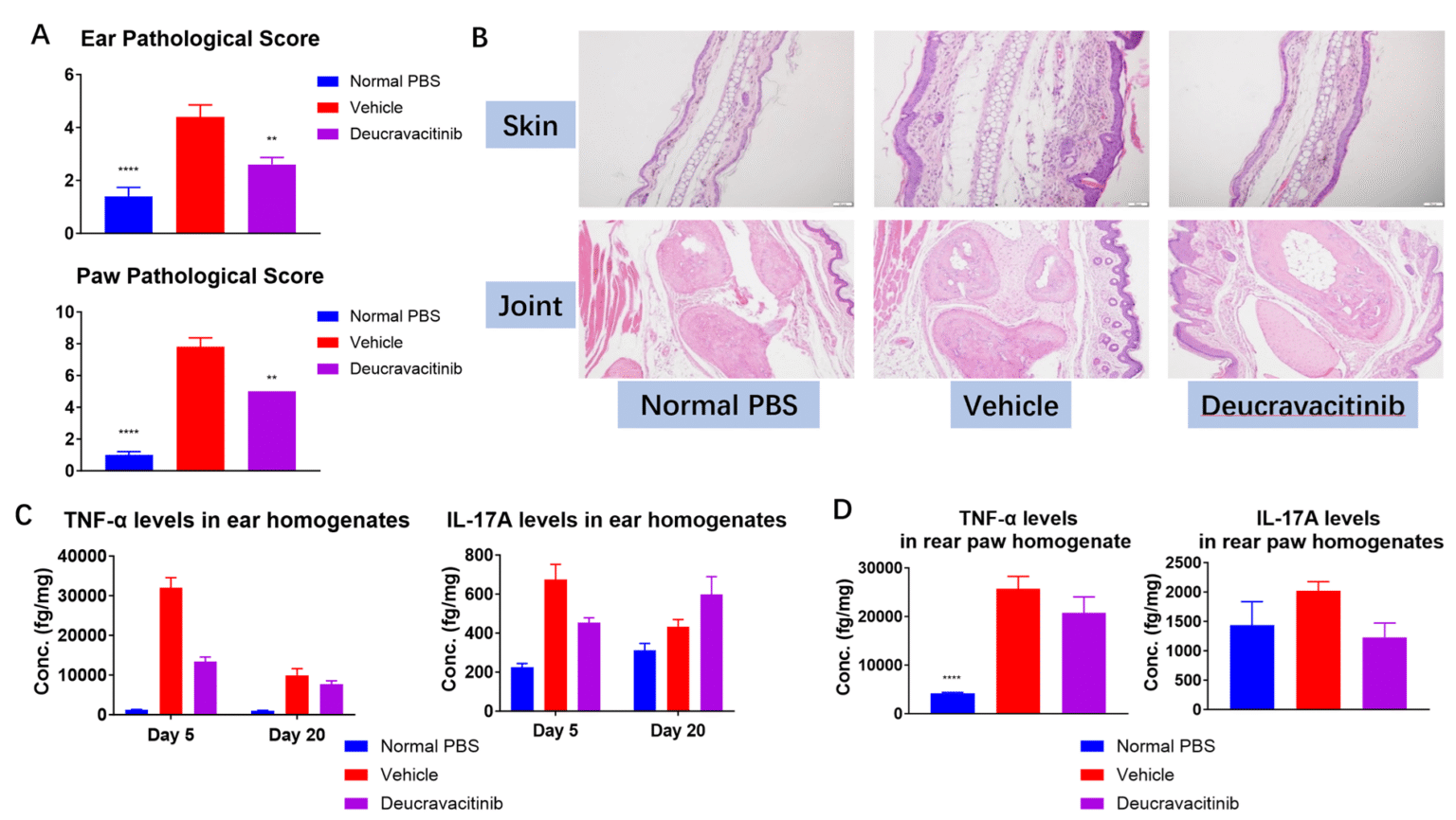 strategies and case studies of jak-stat targeted therapies 9 Fig 7 Jak-Stat Blog