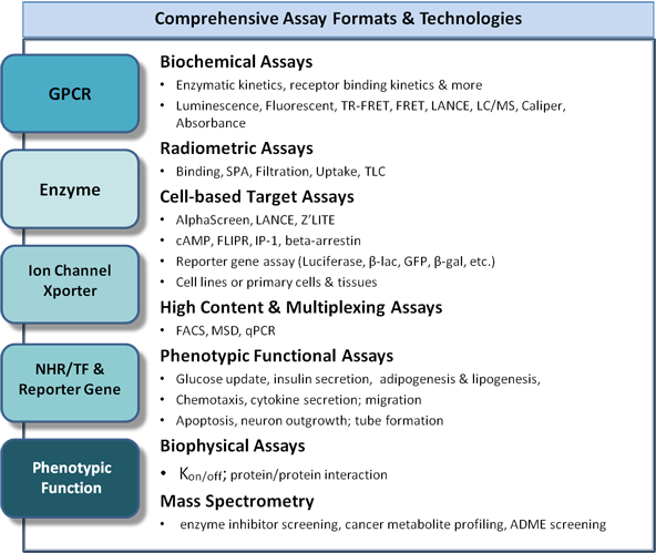 Assay6