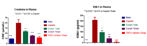 Ckdm2