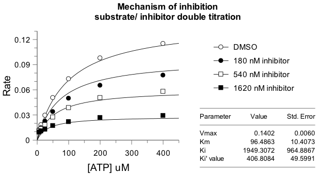 Enzymes02