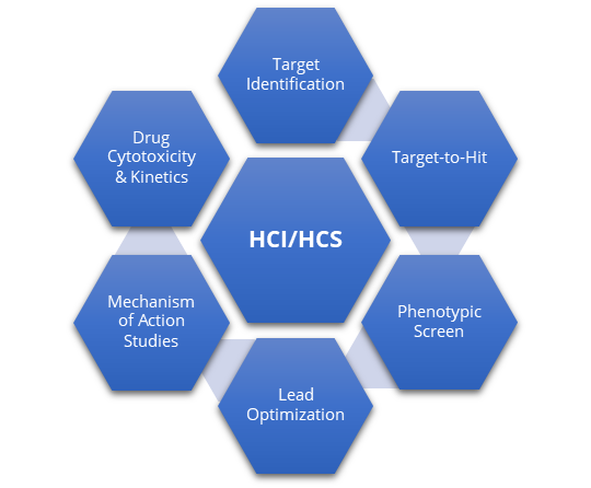 Hcihcs-Scenarios