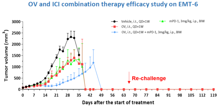 Ov_Platform_Combination-Therapy-Data-768X377-1