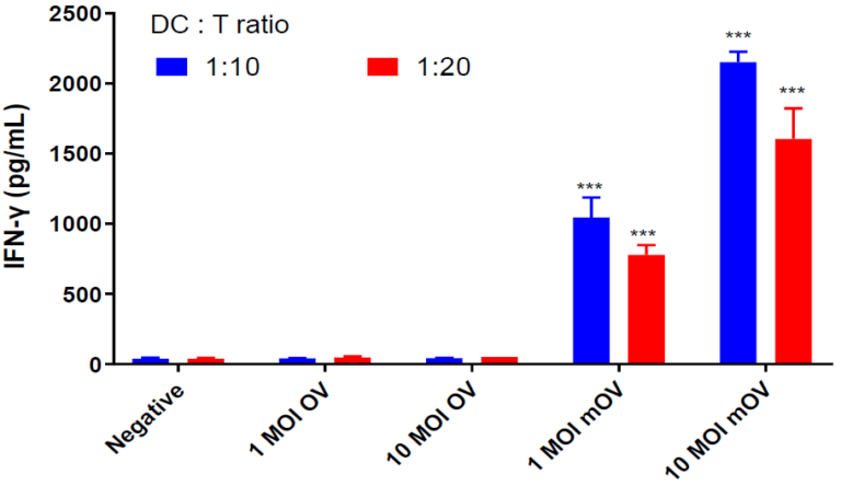 Ov_Platform_In-Vitro-Data-Immune-Functional-Analysis-768X444-1