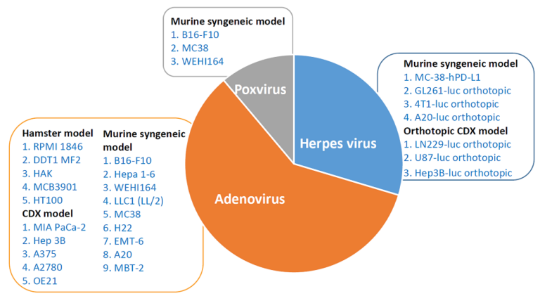 Ov_Platform_Pie-Chart-Virus-Breakdown-1-768X421-1