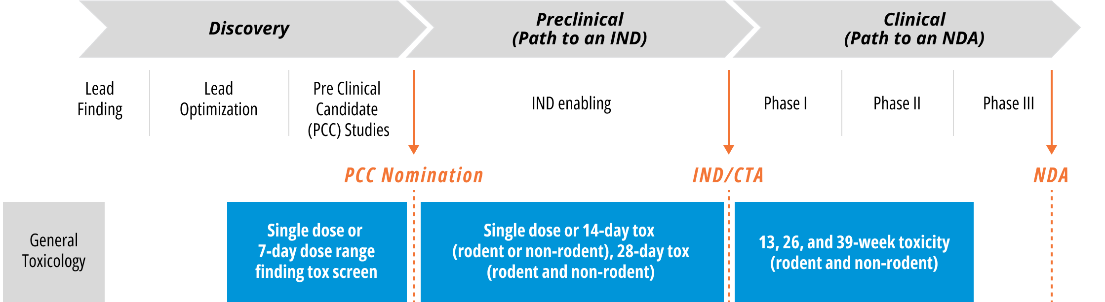 Sdt-Graphic