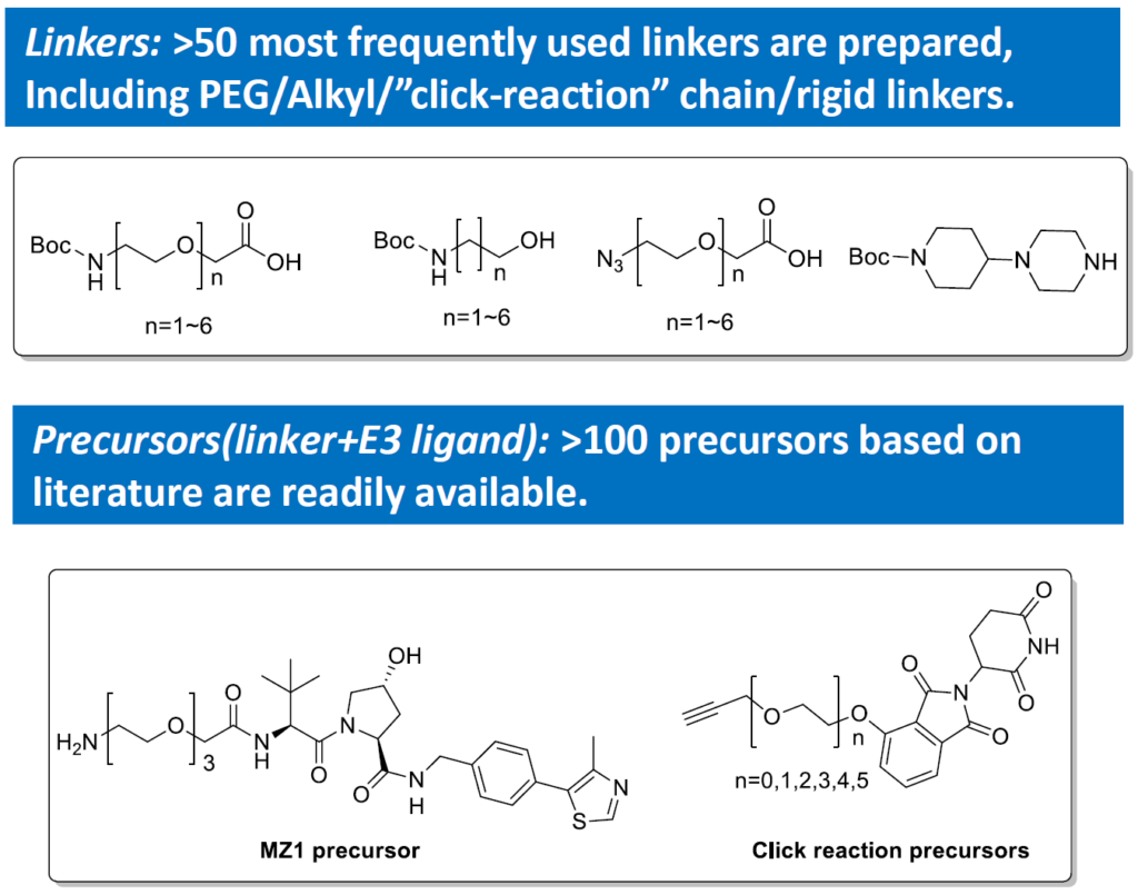 Tpd Linkers And Precursors