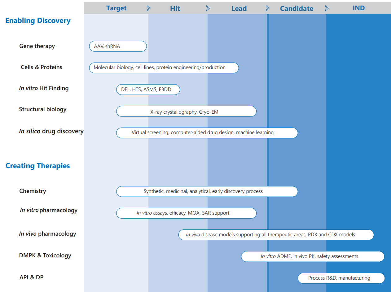 Target-To-Ind-Overview-Schematic-1