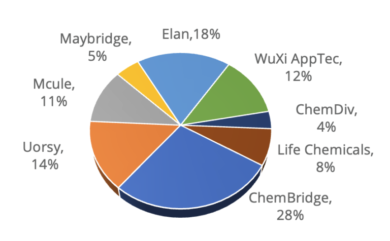 Compound-Sources-768X476-1
