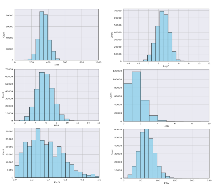 Physicochemical-Property-Distribution-768X648-1