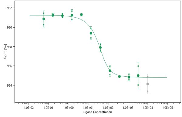 Screening Fbdd 1
